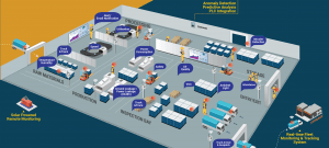 SMT shop floor insights, monitoring and tracking solutions