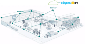 Wirepas dashboard software for realtime Asset tracking software with 0-wire, wireless mesh network