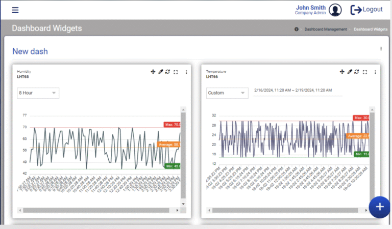 IoT data visualization tools. remote device management