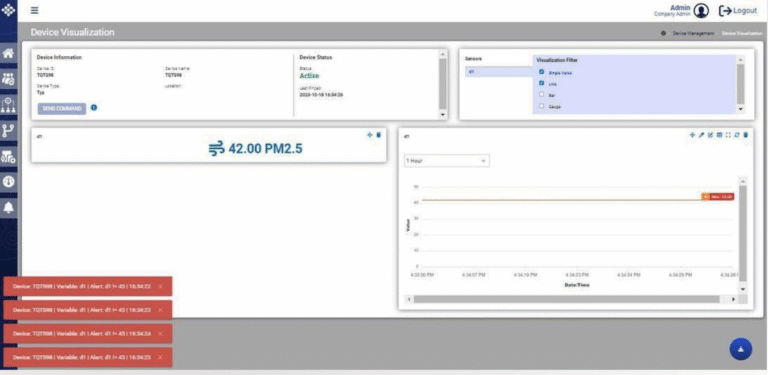IoT data visualization tools. remote device management
