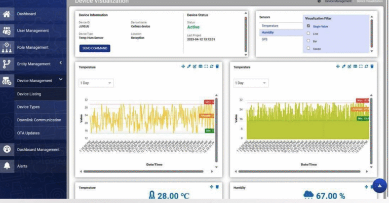 IoT data visualization tools. remote device management