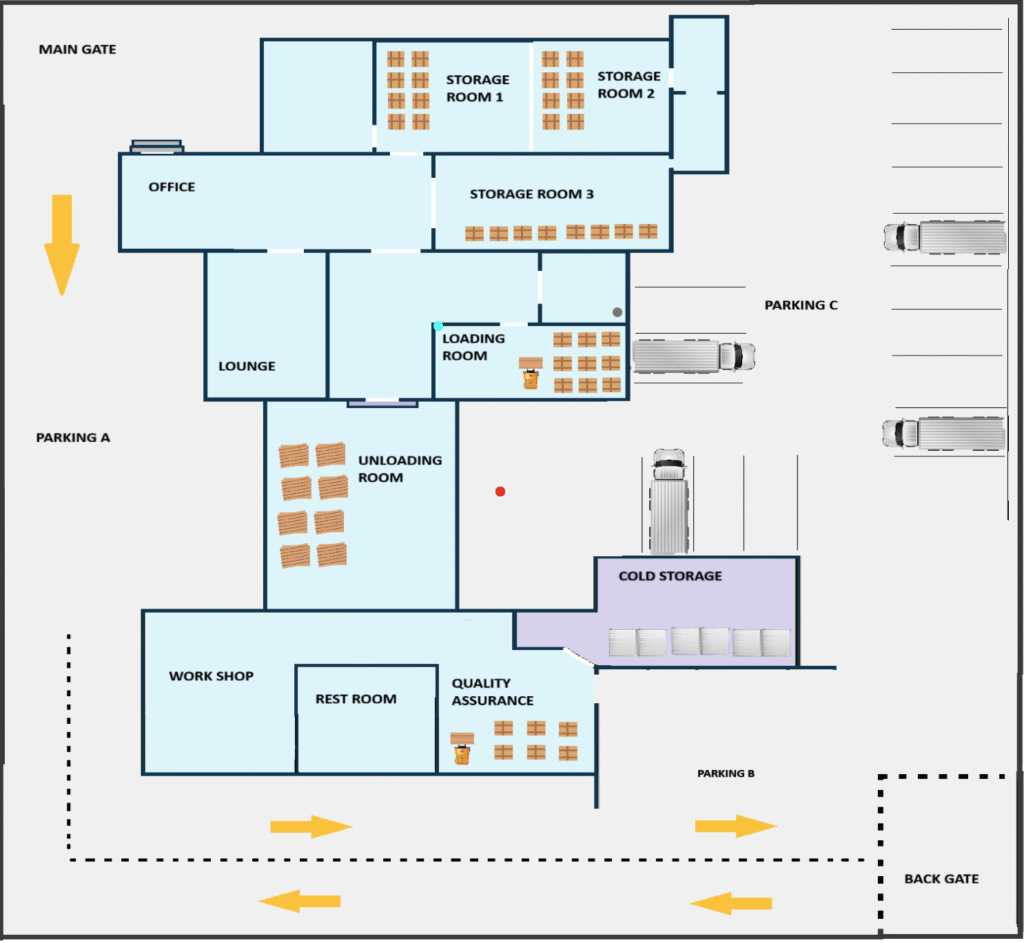 Ripples IoT RTLS asset tracking, indoor tracking system